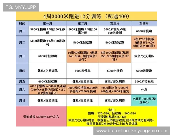 新型体能检测系统投入各大体育队伍使用，新型体能训练